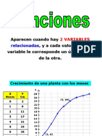 Funciones Polinómicas