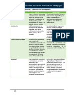 MFGM Construccióndeidentidad