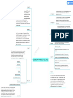 Derecho Civil Procesal