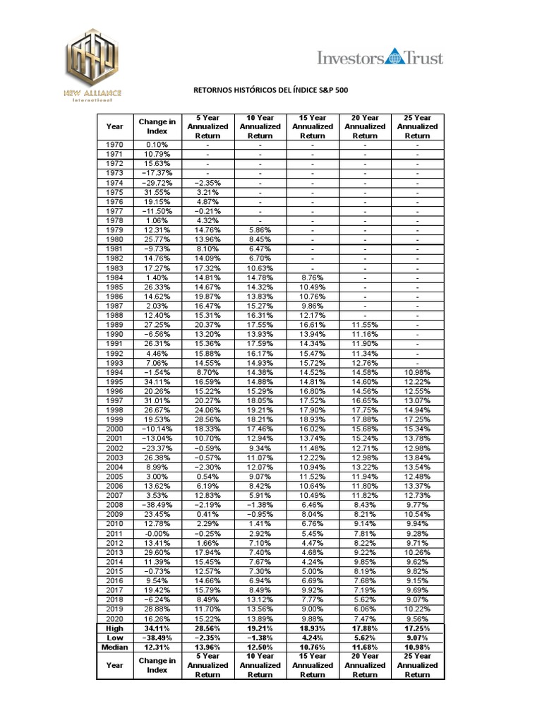 retornos-hist-ricos-s-p-500-pdf