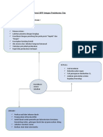 Bagan Penatalaksanaan Awal HPP Dengan Pendekatan Tim