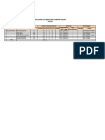 03 PENDATAAN PESERTA UJI KOMPETENSI 2022 PDF