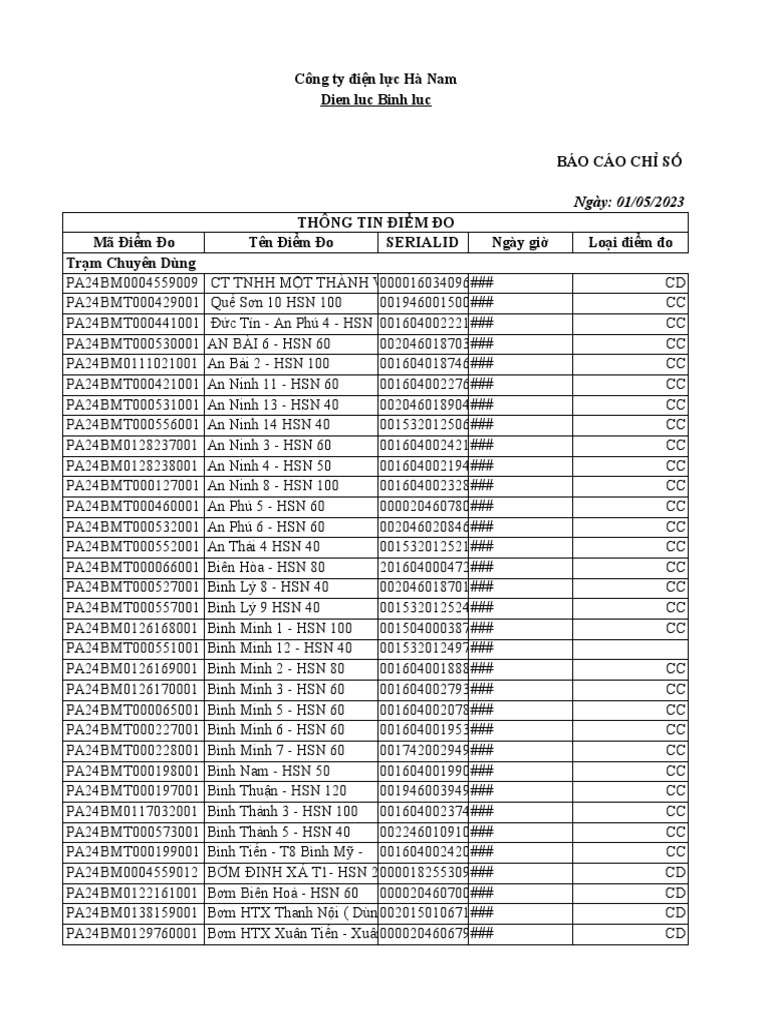 Chi So 1-5-2023 | PDF