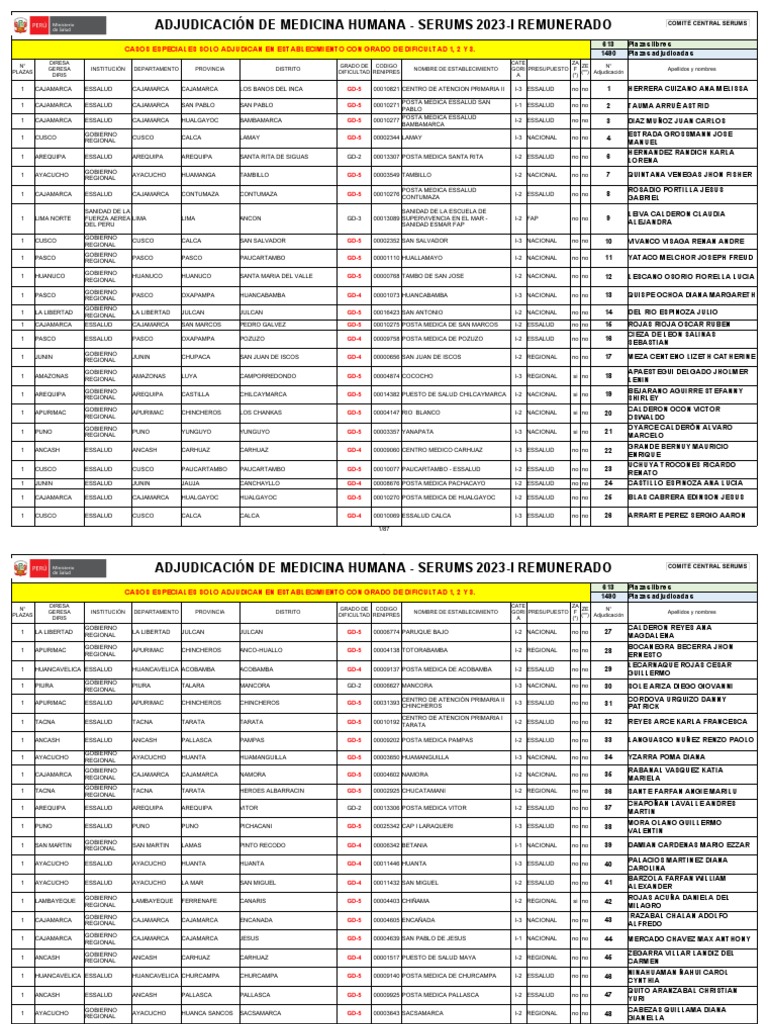 Plazas de Medicina Humana Adjudicadas y Libres - Serums 2023-I Remunerado -  Fecha 31052023 | PDF