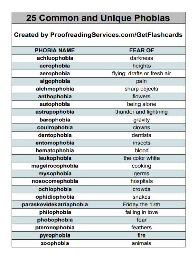 25 Common Phobias Pdf