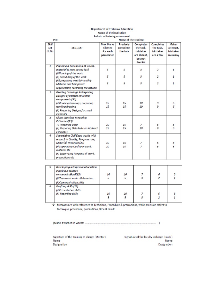 APPRAISEE S TRAINING AND DEVELOPMENT NEEDS SAMPLE visual data 7