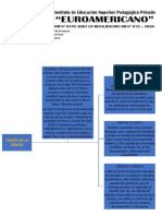 Mapa Conceptual de La Ciencia