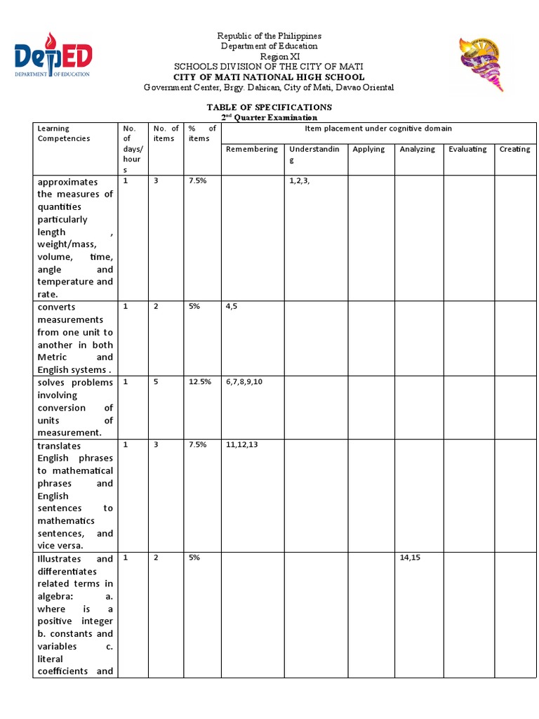 2nd Quarter Exam TOS for Grade 5 | PDF | Equations | Polynomial