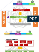 Act - 2 - Caso Practico Procesos Esttructurales