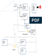 Flujograma de Procesos PDF