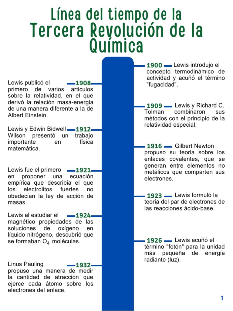 Tercera Revolución de La Química-Ion | PDF