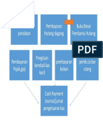 Analisis Bukti Transaksi