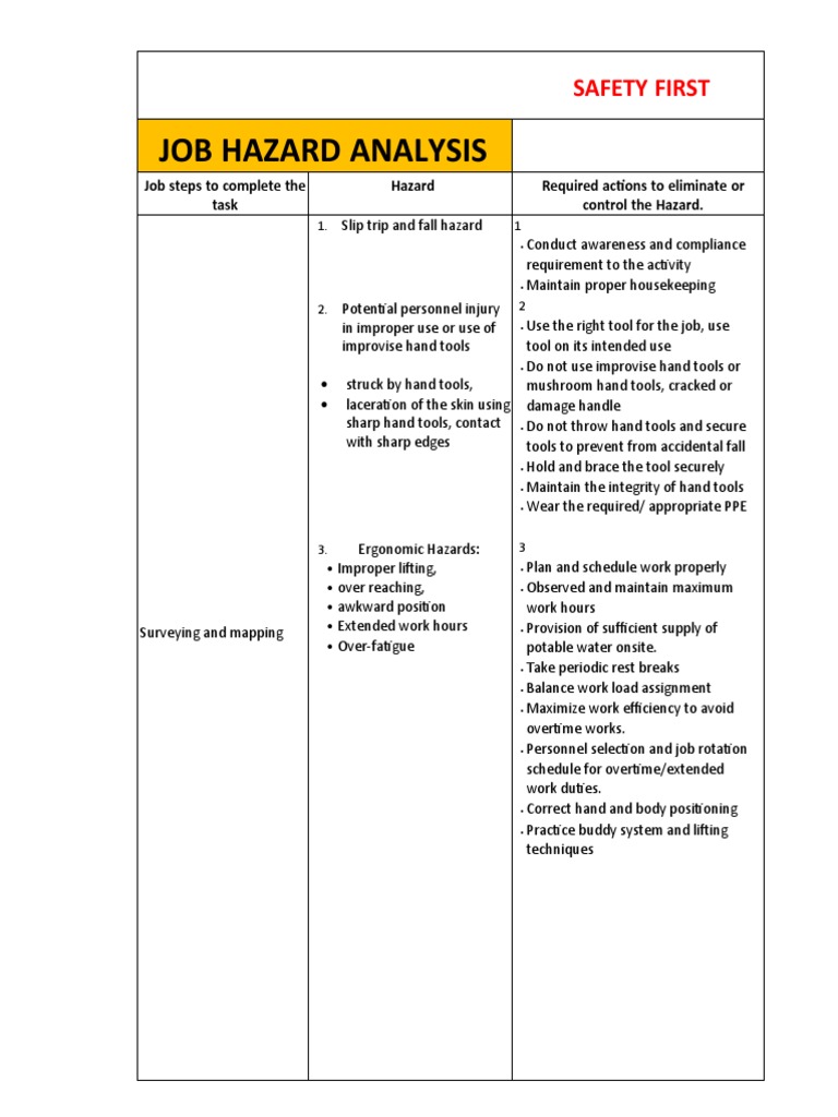 Job Hazard Analysis Excavation and Others | PDF | Personal Protective ...