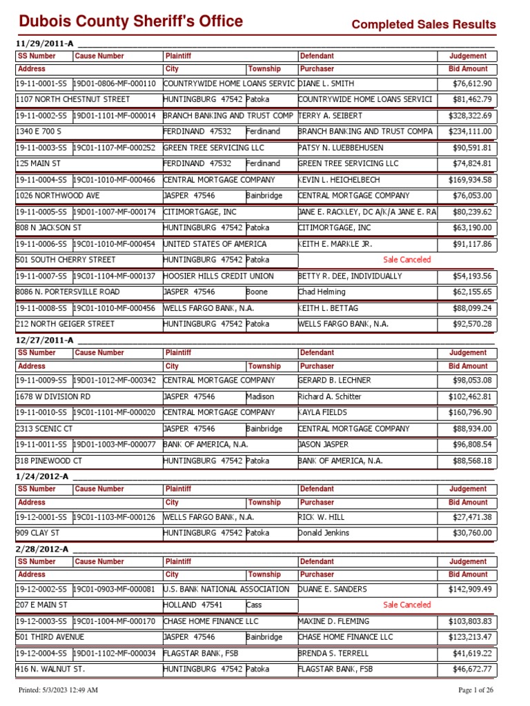 Dubois County Indiana Properties Sold List PDF Citigroup Chase Bank