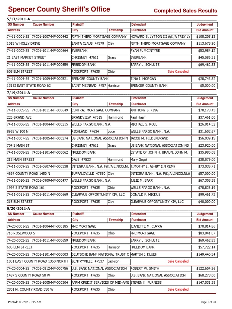 Spencer County Compeleted Sheriff Sales PDF