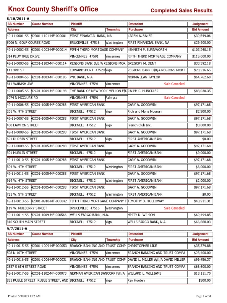 Knox County Properties Sold List PDF Bank Of America U.S. Bancorp