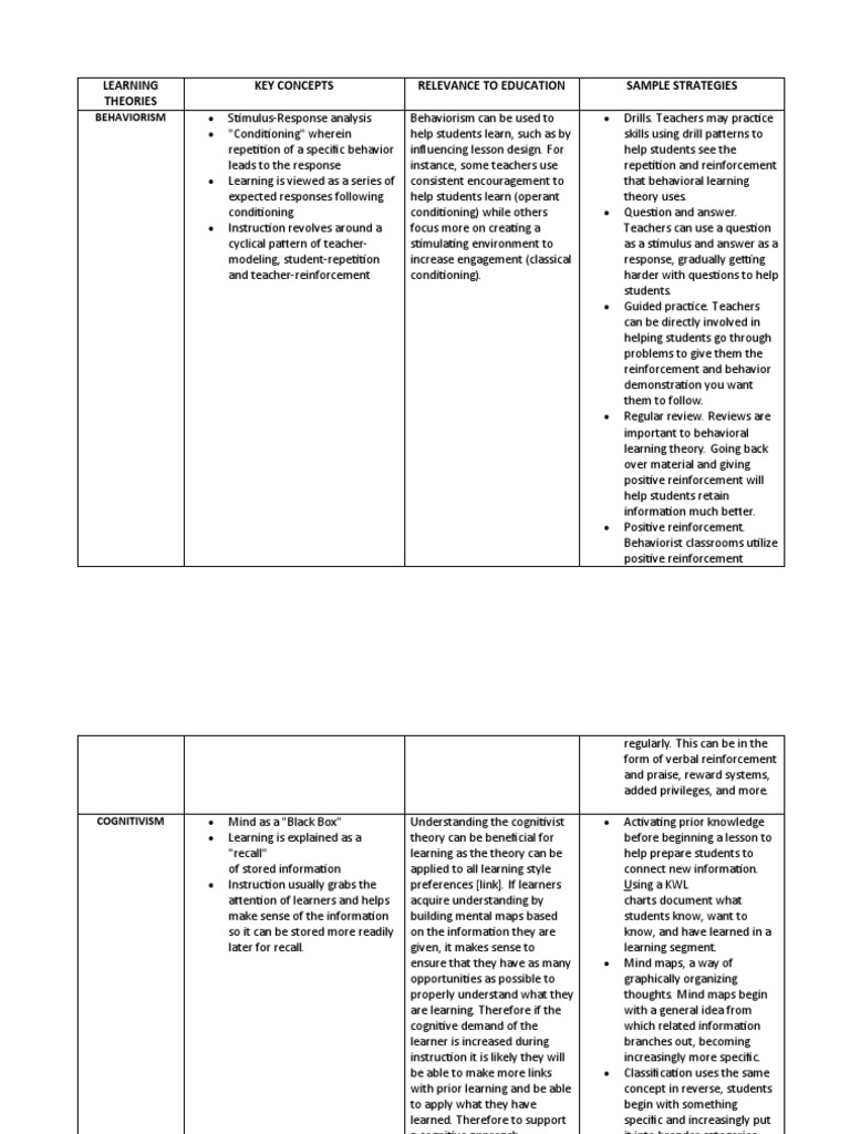 Educ4 theories of learning and teaching pdf career growth