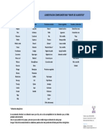 Alimentación Complementaria - Grupo de alimentos