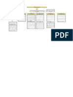 Mapa Conceptual Nic 23 - 16 - Seccion y