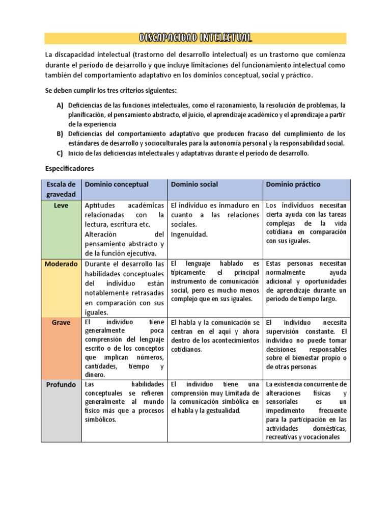 Tipos y dominios de discapacidad intelectual | PDF