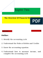 Chapt 2-The Overview of Financial Statements