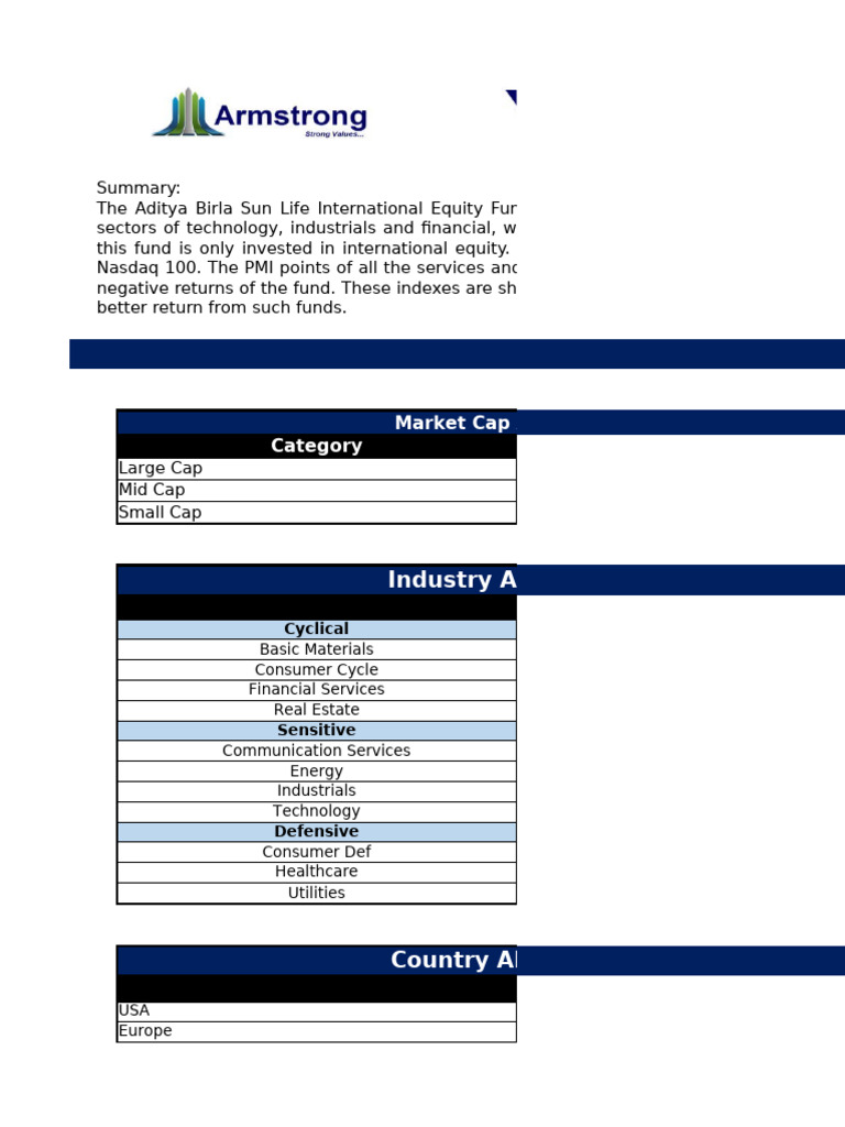 Aditya Birla Sun Life International Equity Fund PDF Business