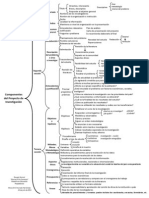 Cuadro Esquema Investigacion