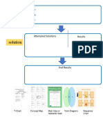 Problem-Solution Chart