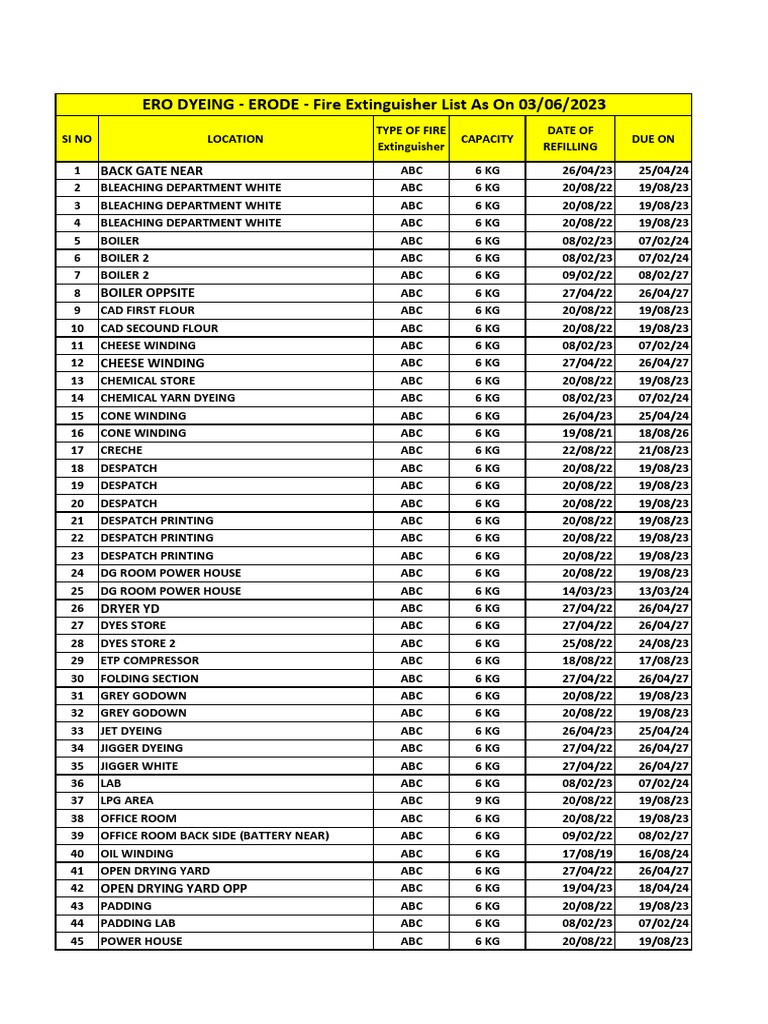 Fire Extinguisher Inventory List | PDF