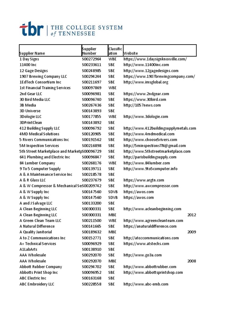 Diversity Suppliers As of 1312023, PDF