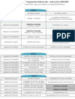 Progression Codeo