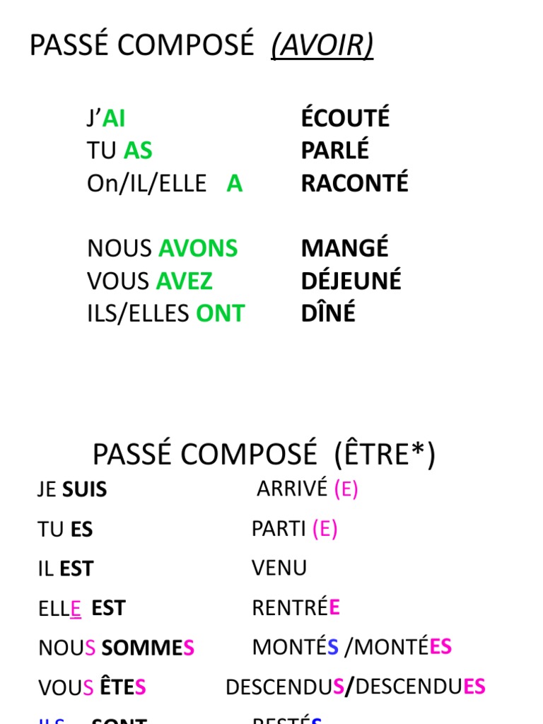 Conjugaison du passé composé en français | PDF | Arts du langage et ...