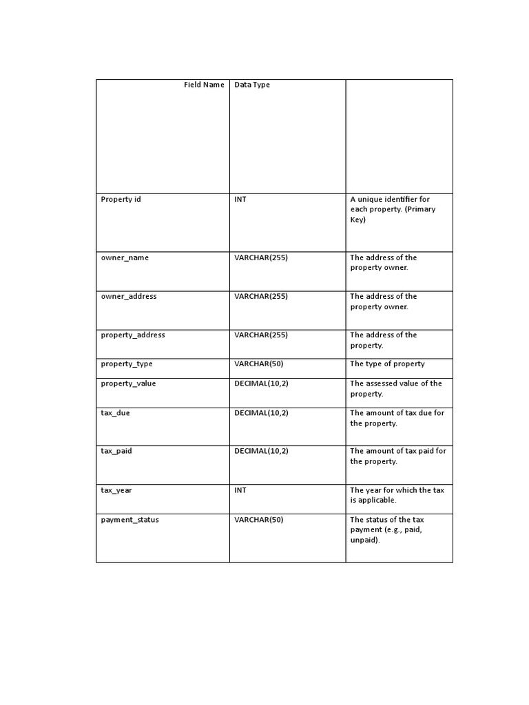 database table and field PDF