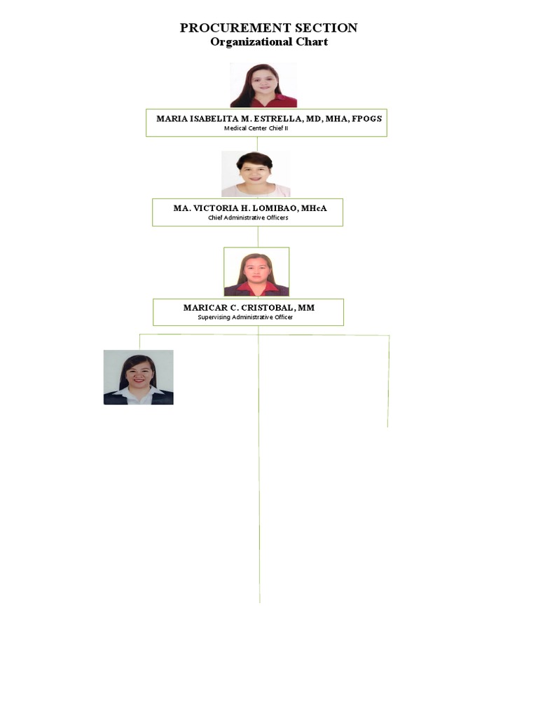 Org chart 2023 pdf