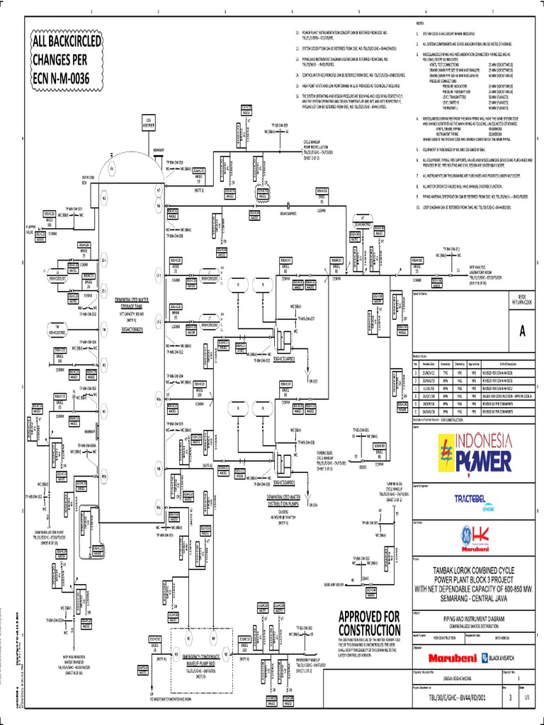P&id Demineralized Water Distribution | PDF | Instrumentation | Gas ...