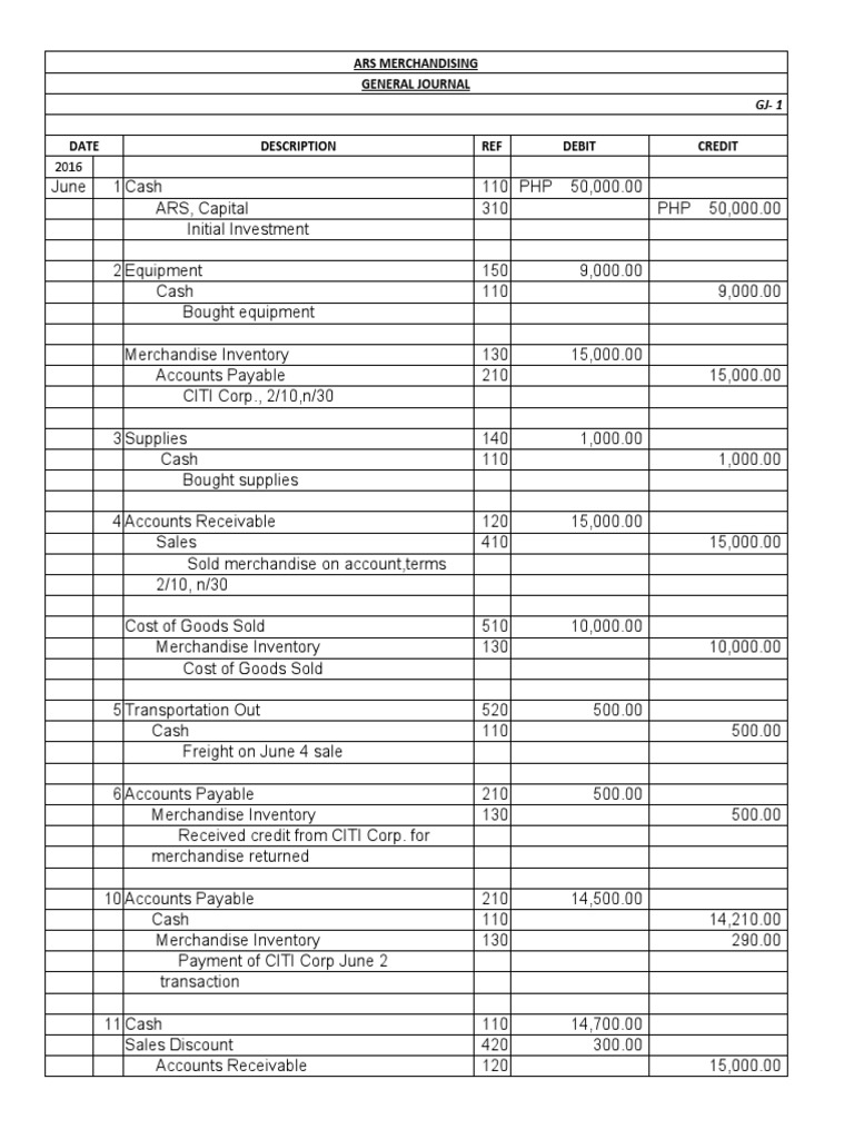 Perpetual Inventory System TEMPLATE 1 | Download Free PDF | Debits And ...