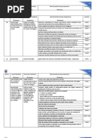 Grade 7 Math Most Essential Learning Competencies MELCs | PDF | Numbers ...