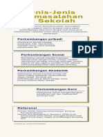 Jenis-Jenis Permasalahan Di Sekolah