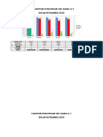 Grafik PWS Kia BLN November 2022