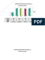 Grafik PWS Kia BLN Juli 2022