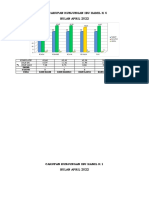 Grafik PWS Kia BLN April 2022