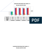 Grafik PWS Kia BLN Agustus 2022