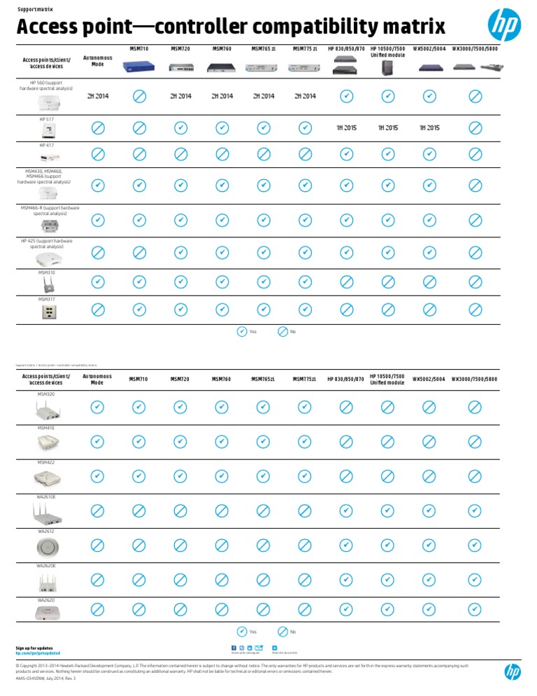 Access PointController Compatibility Matrix PDF Computing