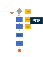 diagrAMA FLUJO