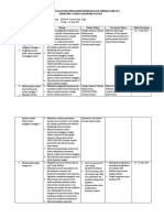 RS KARDINAH - Kontrak Belajar PK KMB 1 SMT Genap 2023