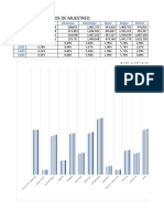 Ejercicios y Graficos de Muestreo