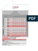 BSC It Fee Structure