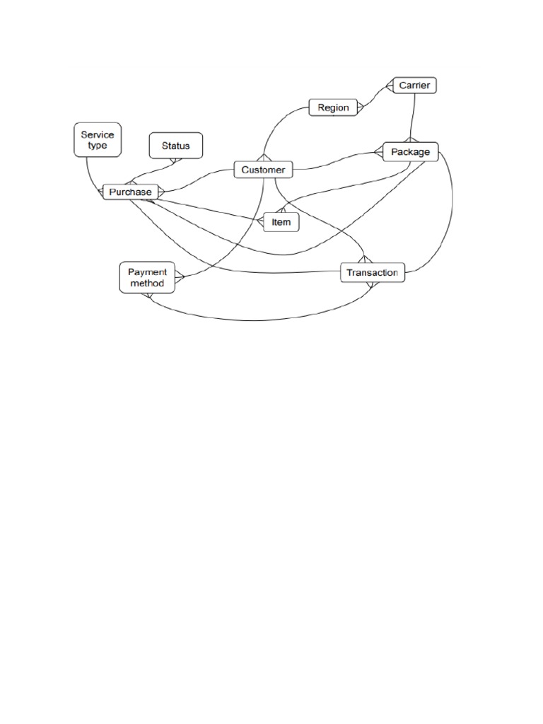 Concept Business Model | PDF