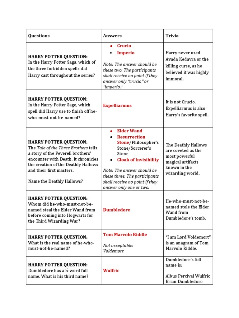 Quiz Bowl Questions (Fantasy Movies) PDF