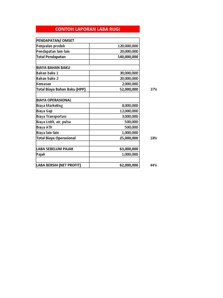 Template Laporan Laba Rugi EDUBIZ | PDF